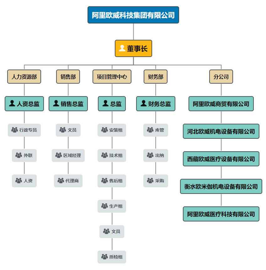 組織機(jī)構(gòu)